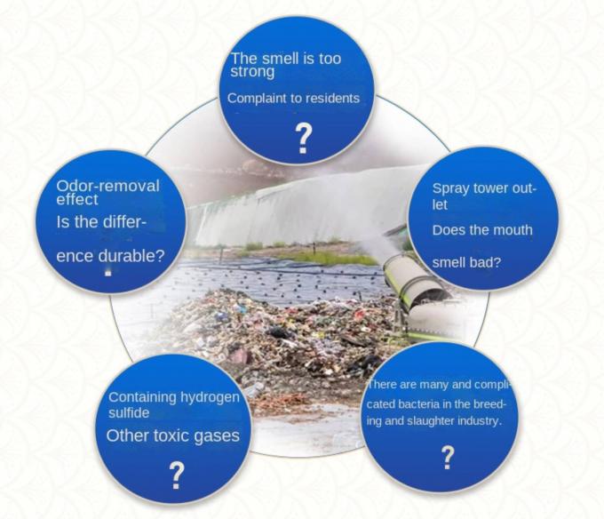 मुद्रण रंगाई जल उपचार रसायन कचरा स्टेशन डिओडोरेंट 1