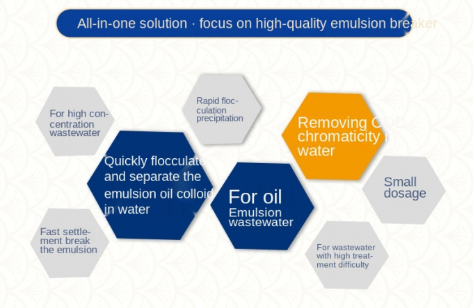 उद्योग इलेक्ट्रोप्लेटिंग अपशिष्ट जल उपचार रसायन इमल्शन ब्रेकर 1
